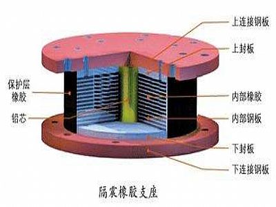井陉县通过构建力学模型来研究摩擦摆隔震支座隔震性能