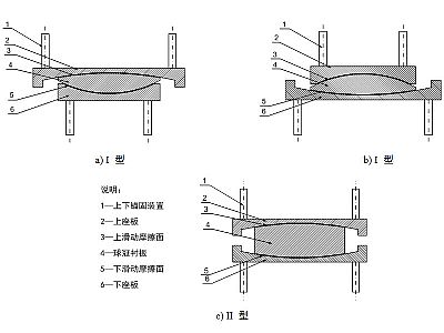 井陉县建筑摩擦摆隔震支座分类、标记、规格