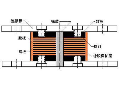 井陉县抗震支座施工-普通板式橡胶支座厂家